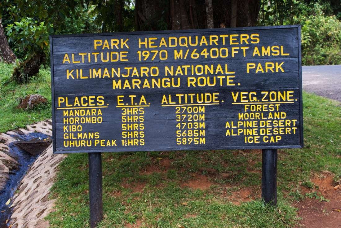 Marangu Gate to Mandara Hut